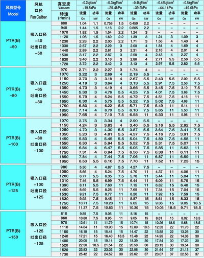 九洲風(fēng)機(jī)