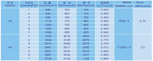 九洲風機