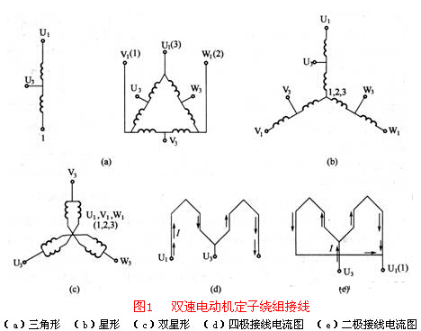 雙速電動(dòng)機(jī)定子繞組接線-九洲普惠